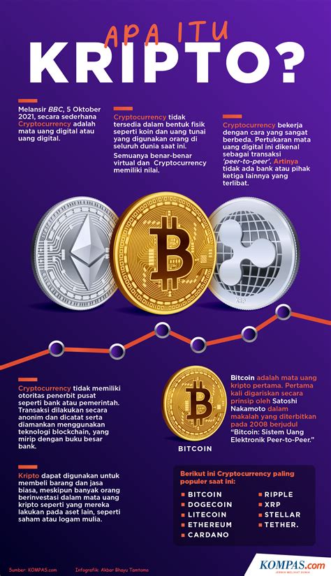 Ilustrasi Kripto dan Cryptocurrency